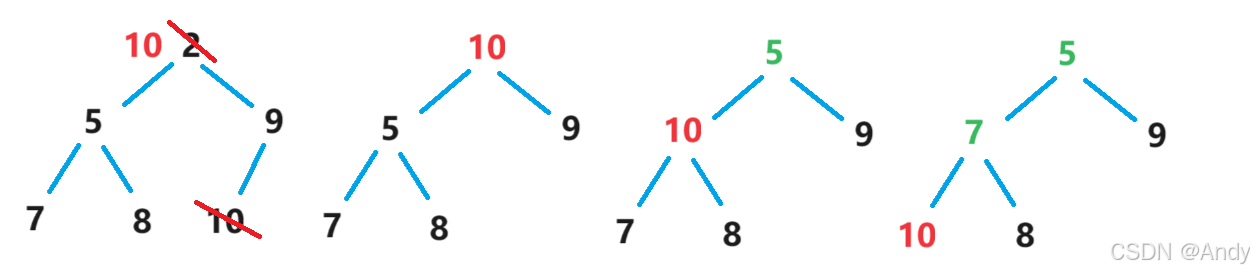 例2