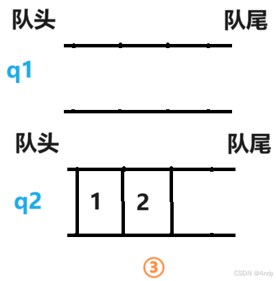 过程3